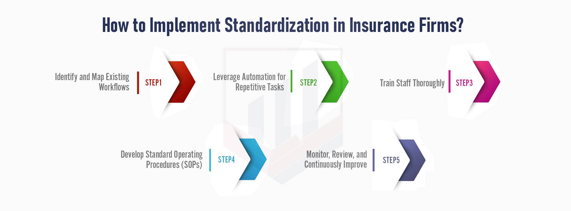 5 Steps for Insurance Process Standardization