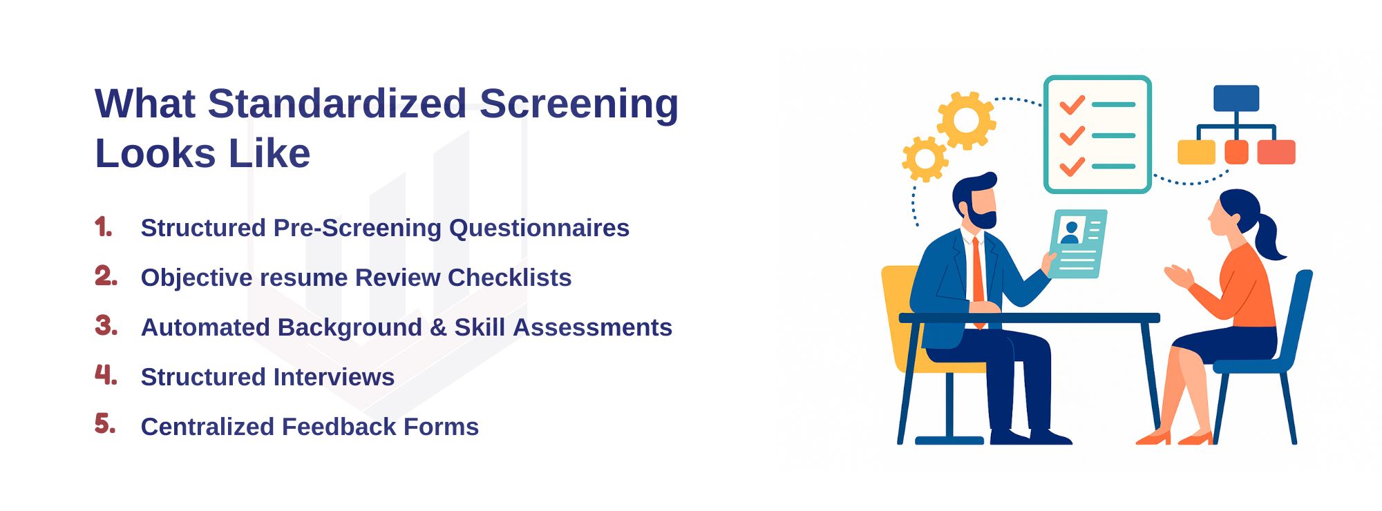 Standardized Staffing Services technology screening candidates. 